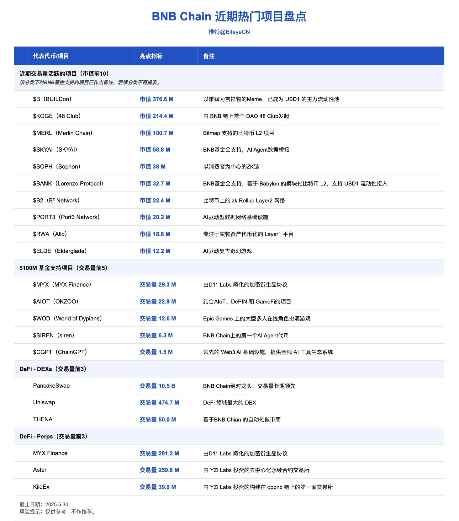 币安交易赛道