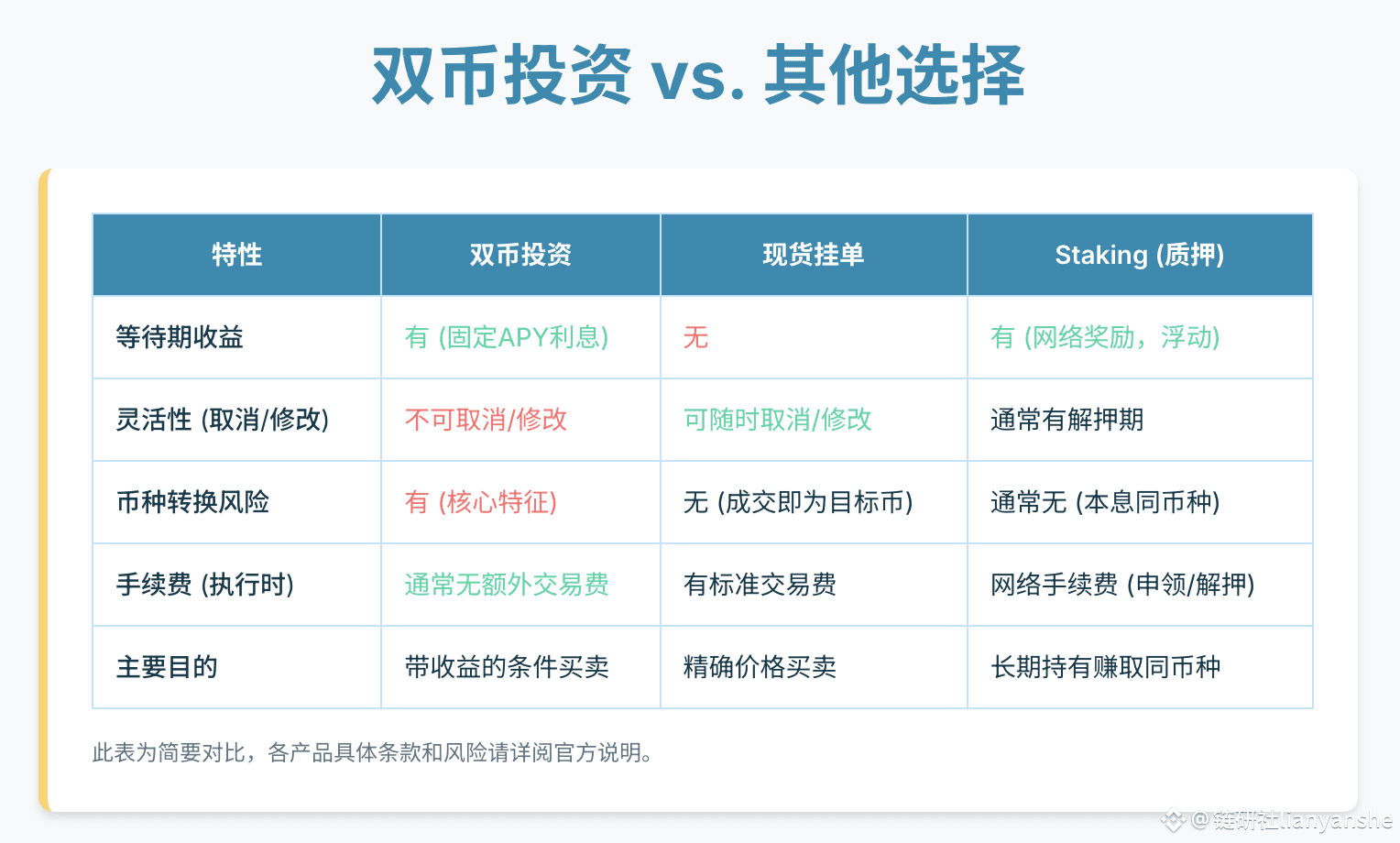 双币投资全解析:轻松掌握加密理财新工具