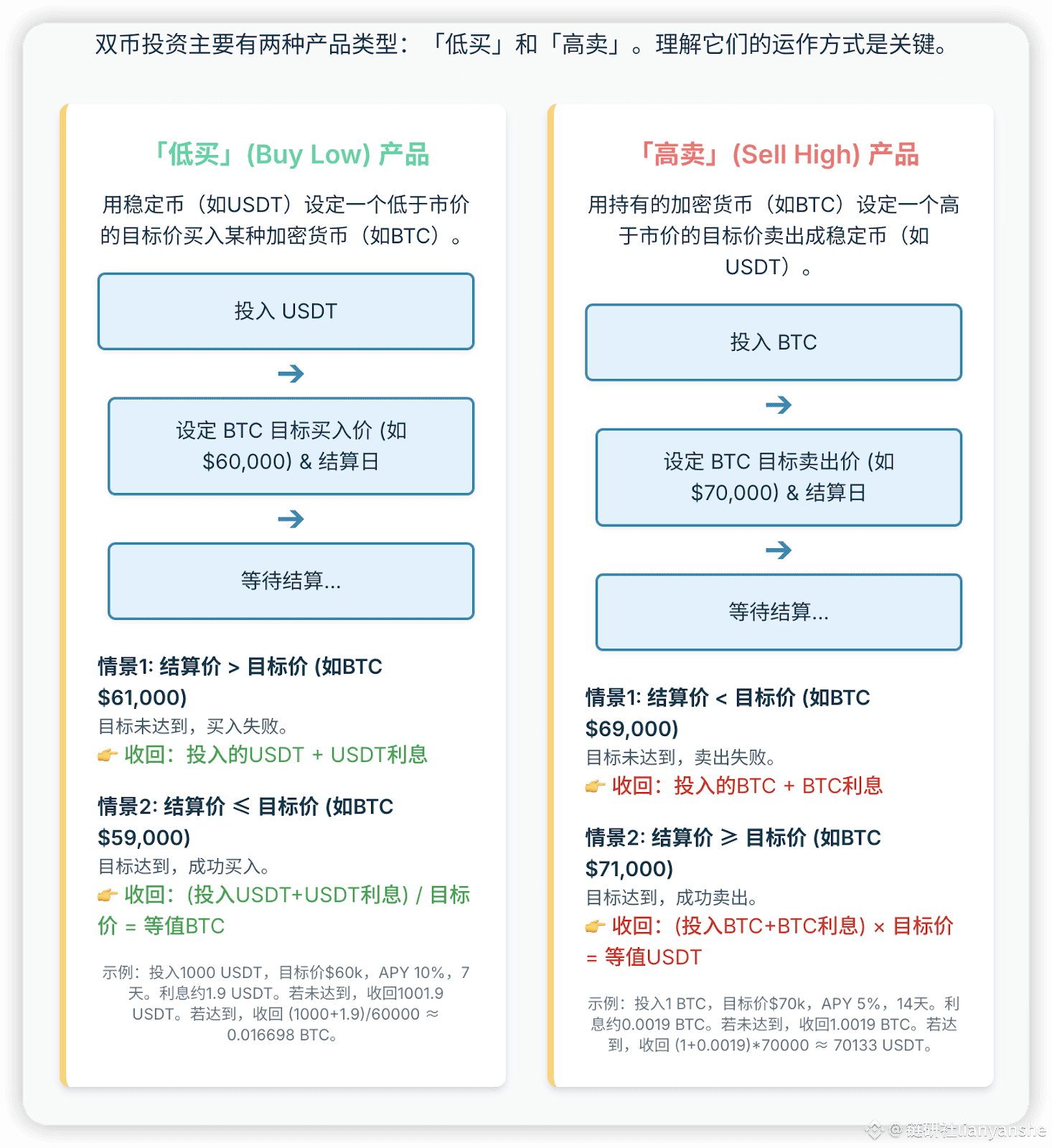 双币投资全解析:轻松掌握加密理财新工具