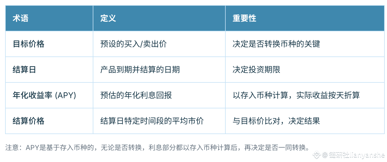 双币投资全解析:轻松掌握加密理财新工具