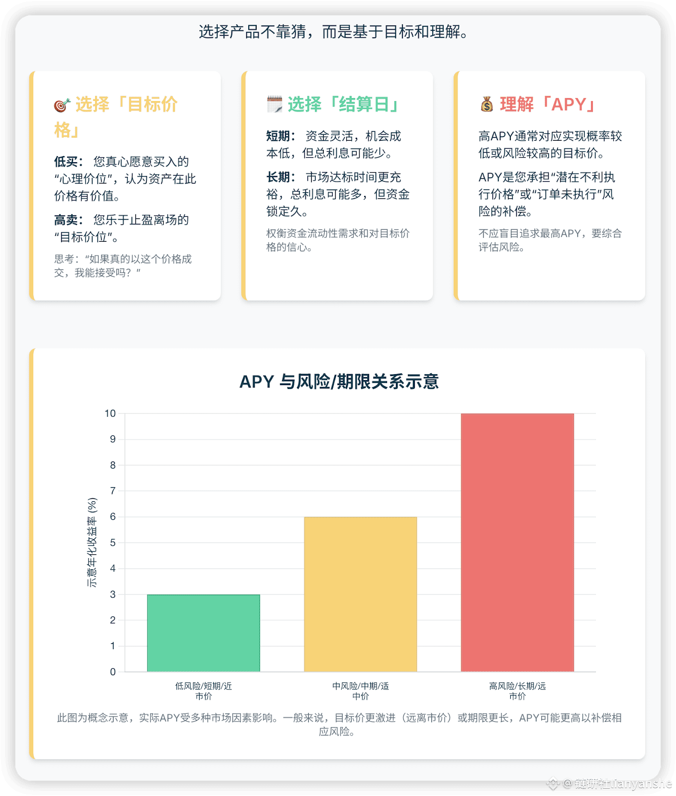 双币投资全解析:轻松掌握加密理财新工具