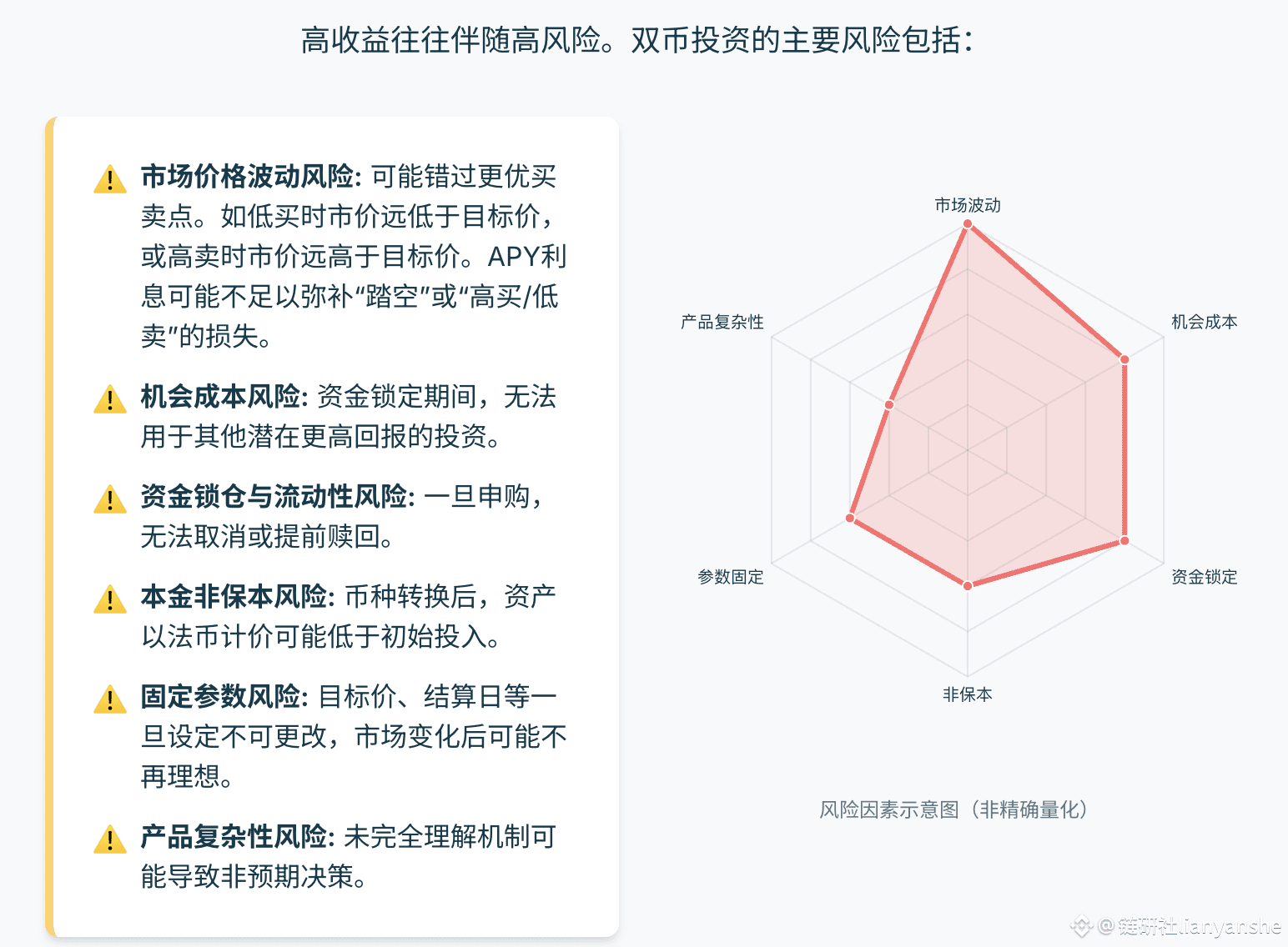 双币投资全解析:轻松掌握加密理财新工具